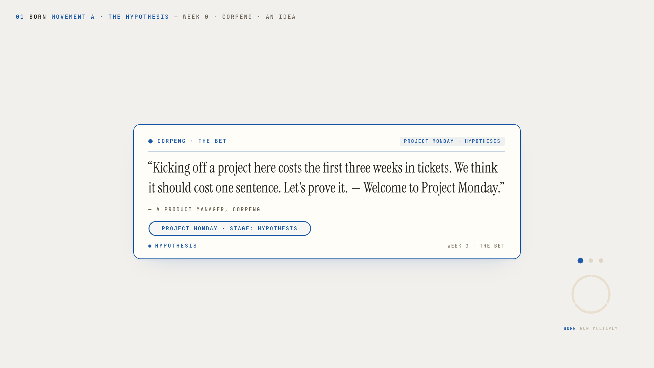 Beat 01, Movement A: the hypothesis quote card
